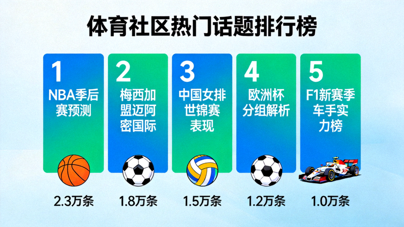 体育社区热门话题排行榜